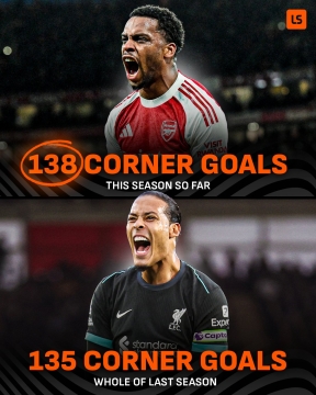 PP电子官方-定位球之年！本赛季英超已有138个角球进球，超上赛季全部