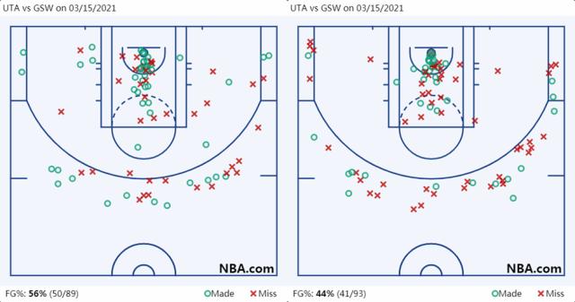 PP电子官方-【观察】灭绝还是进化？NBA联盟的三大濒危物种